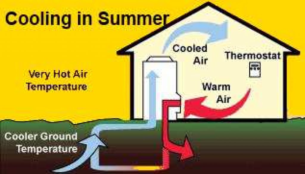 Geothermal Energy How Does It Work Merit Educational Consultants Geothermal Energy How Does It Work Merit Educational Consultants